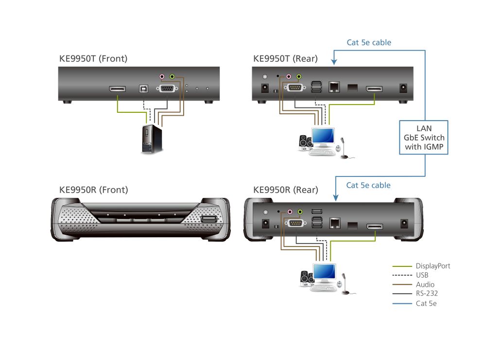 Aten KVM-Switch  DP(Displayport)/USB/Audio, über IP, 4K