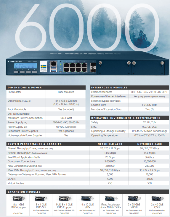 NS-6200-PR12