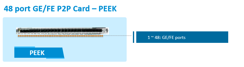 ZTE FTTH C600/C650 Accessories Line Card Mit 48 Ports SFP (P2P Linecard) 24x CSFP