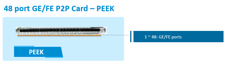 ZTE FTTH C600/C650 Zubehör Line Card mit 48 Ports SFP (P2P Linecard) 24x CSFP