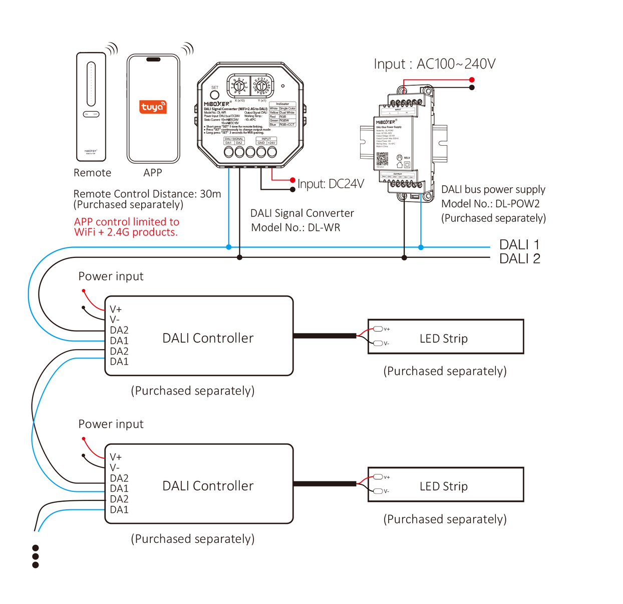 MiBoxer DL-WR DALI Signalwandler WiFi + 2,4GHz zu DALI