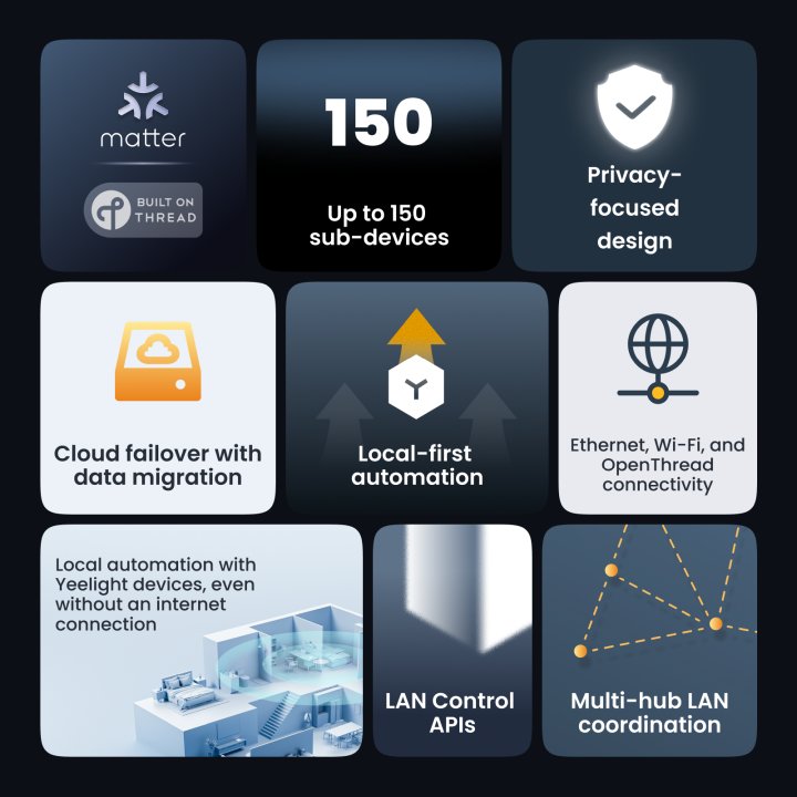 Yeelight Smart Home Hub E1 Matter