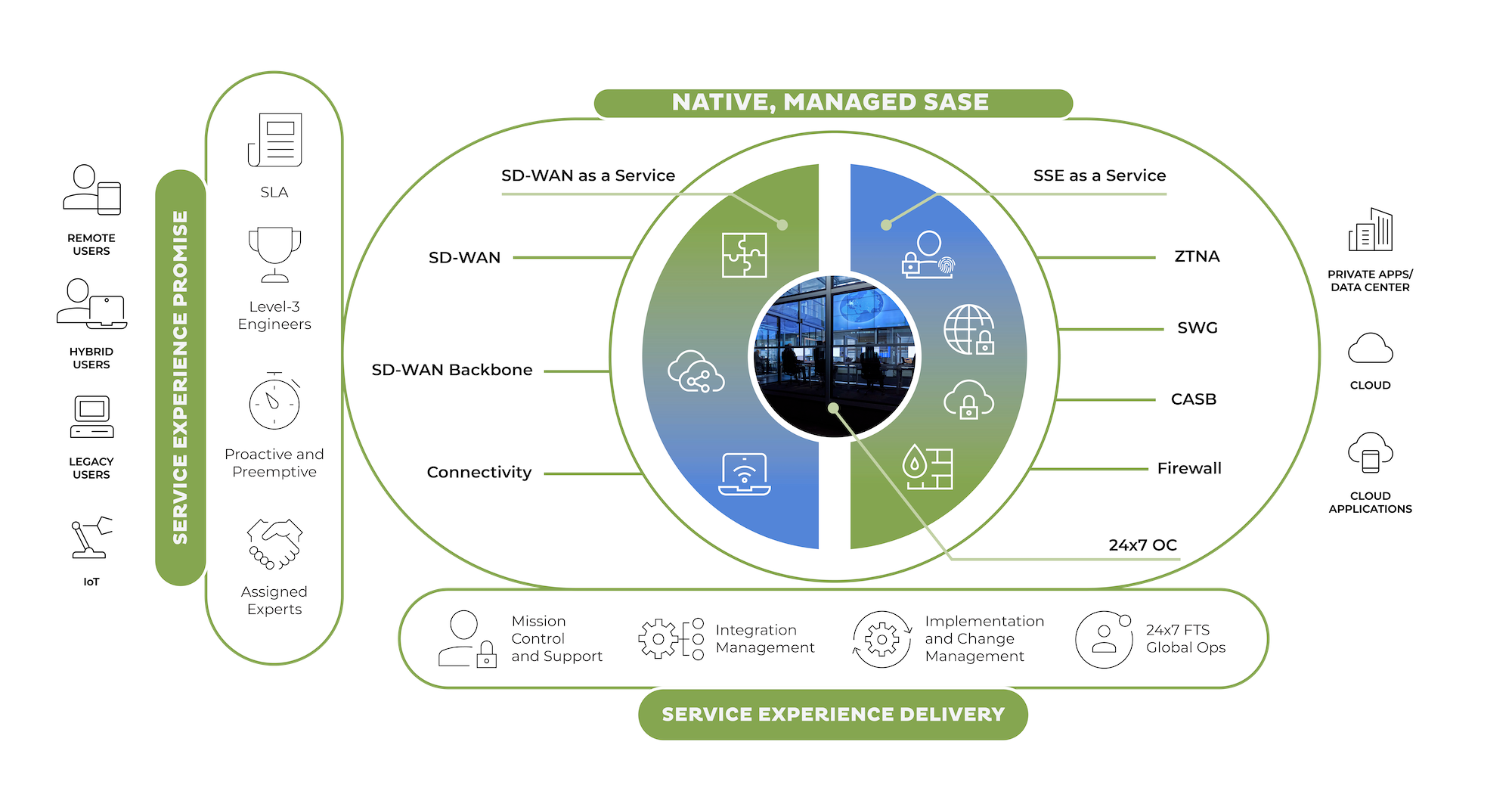 Open Systems SASE  High-Tech Security Additional Spam Engine