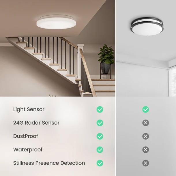 Yeelight Sensor Ceiling Light C300 - MercuryE C300
(Presence Detection) – LED Produkt