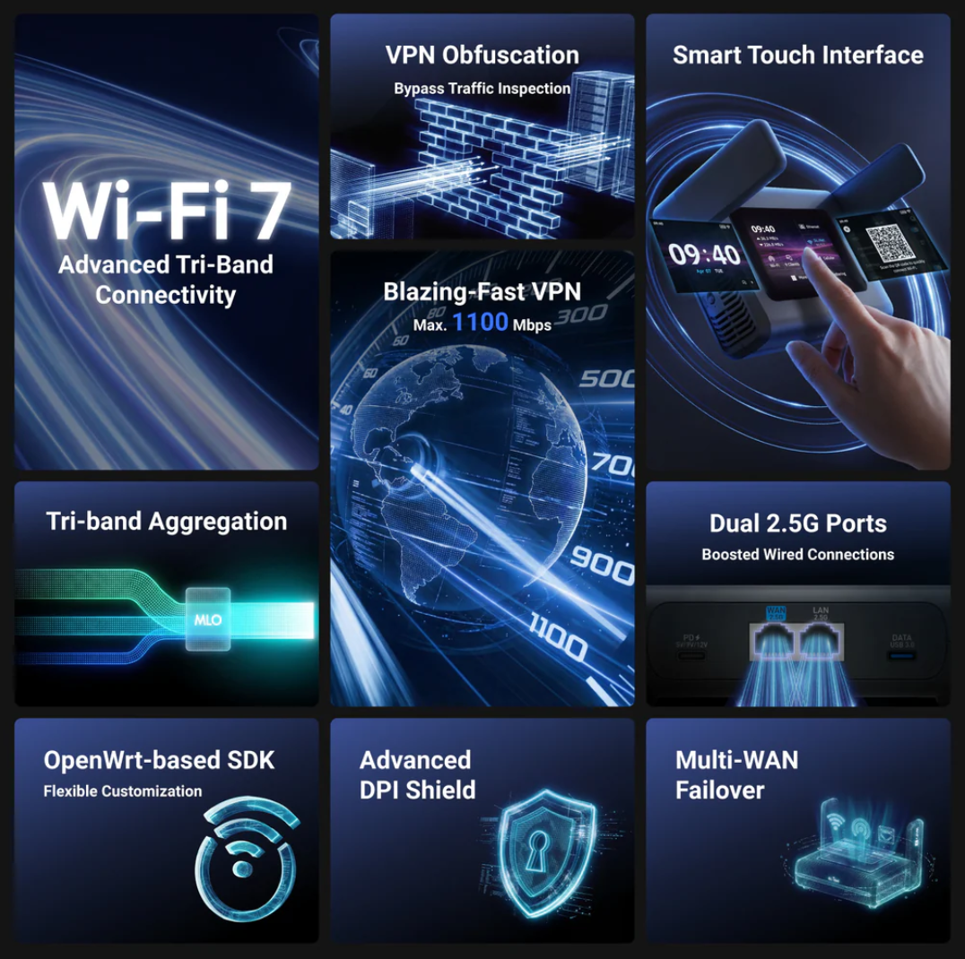 ALLNET Wireless Travel Router WIFI7 • BE10000 • 2.5GbE LAN/WAN • Pocket-sized Router for Home and Travel / WiFi Client "OpenWRT" 2,8"Touch Display • Slate 7 Pro