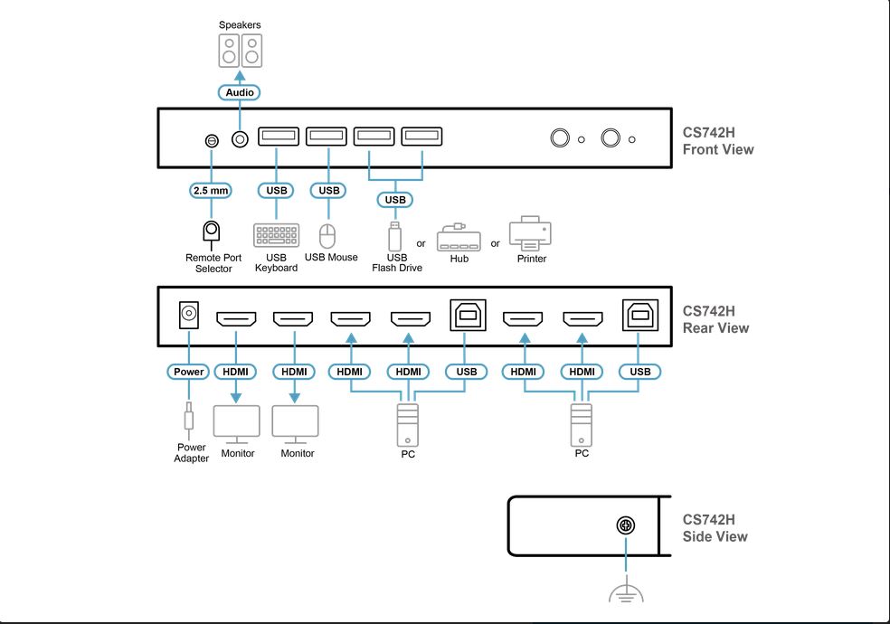 Aten KVM-Switch  2-fach Audio/HDMI, USB, Dual Display,