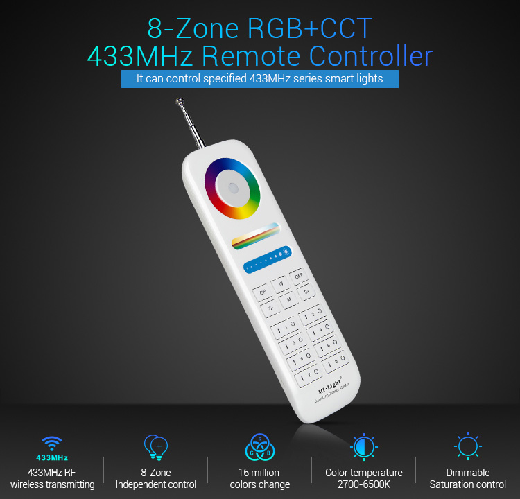 Synergy 21 LED Fernbedienung LoRa (433MHZ) *Milight/Miboxer* Synergy 21 LED Fernbedienung LoRa (433MHZ) *Milight/Miboxer*