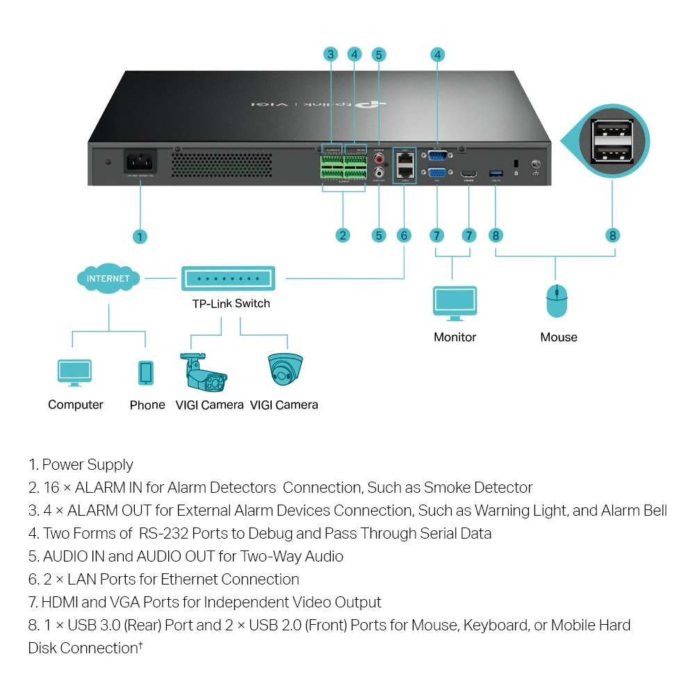 TP-Link - 32 Channel Network Video Recorder - VIGI NVR4032H