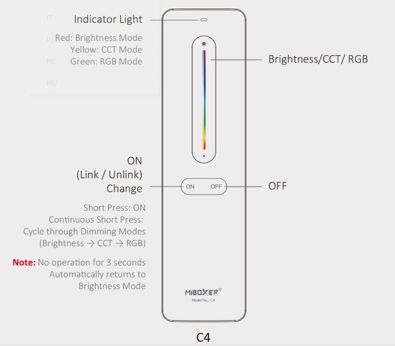 Synergy 21 LED Fernbedienung 2,4GHz RGB+CCT (b) *Milight/Miboxer*