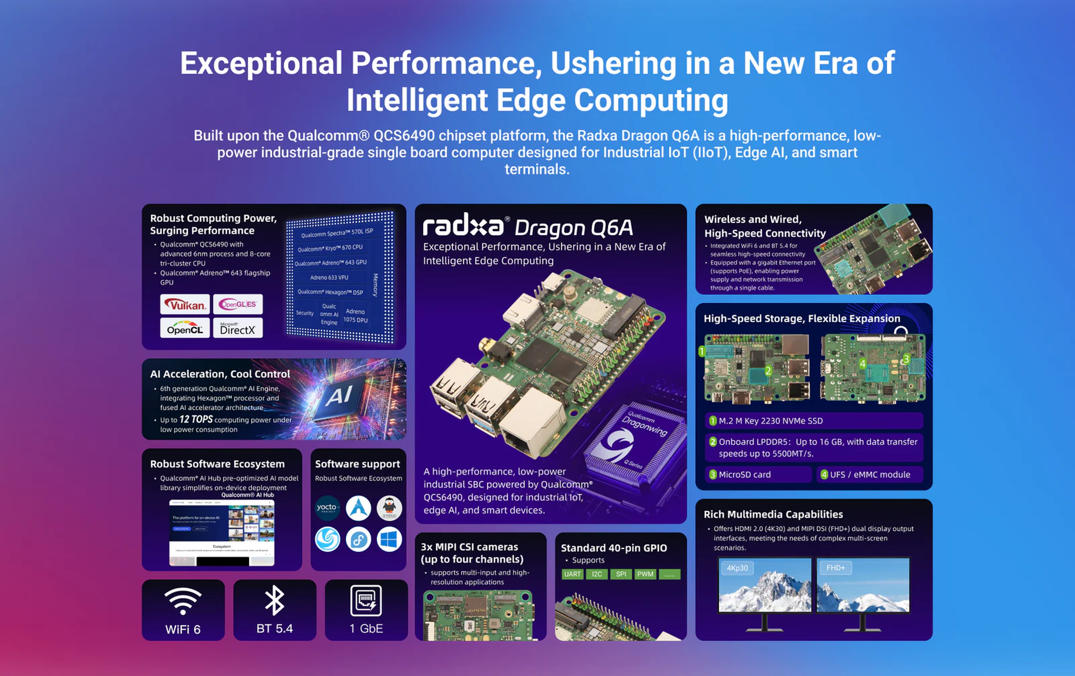 Radxa Dragon Q6A 12GB RS701-D12J0R44S32Y13W28