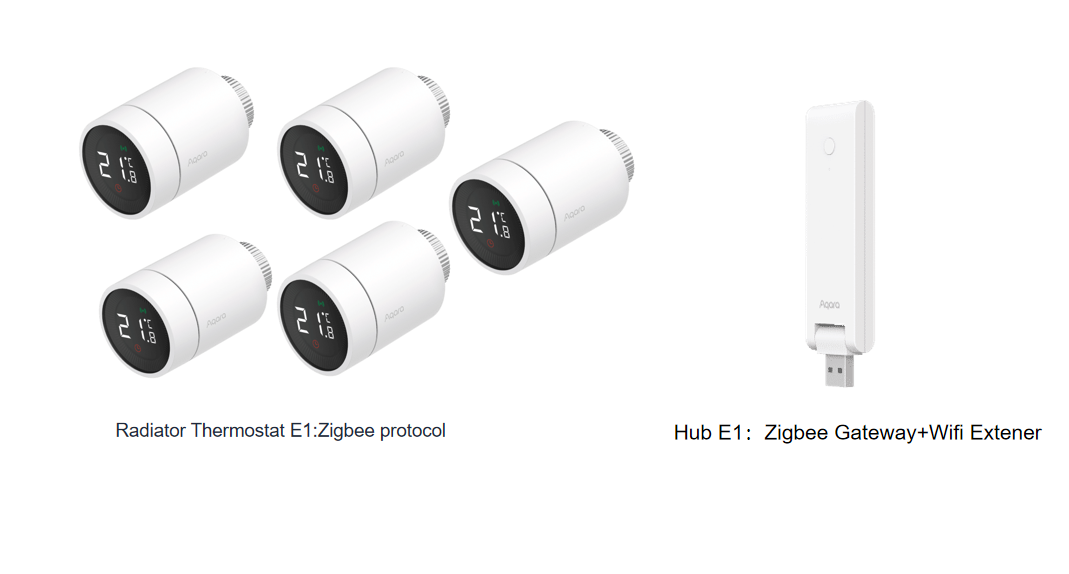 SRTS-A01-E1-BUNDLE
