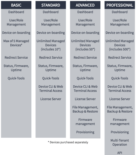 CBFL-SIP-DNS-FAILOVER