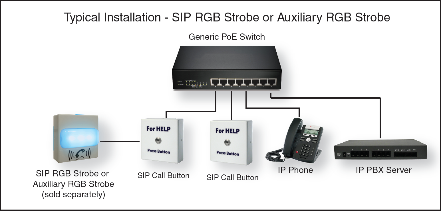 Notification Ip CyberData IP Notification - SIP Call Button | 82885