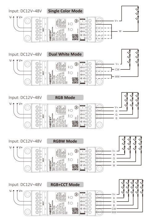 Synergy 21 LED Controller 2 in 1 Track LED Controller (2.4G) Single colour/CCT(dual white) DC12/24V 2.4GHz *Milight/Miboxer*