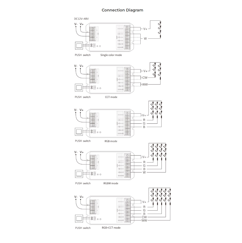 MiBoxer HZ5 LED Controller 2in1 DC12~48V Zigbee 3.0+ 2.4G HP 30A