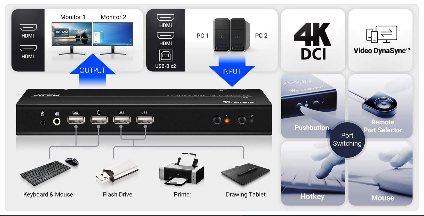 Aten KVM-Switch  2-fach Audio/HDMI, USB, Dual Display,