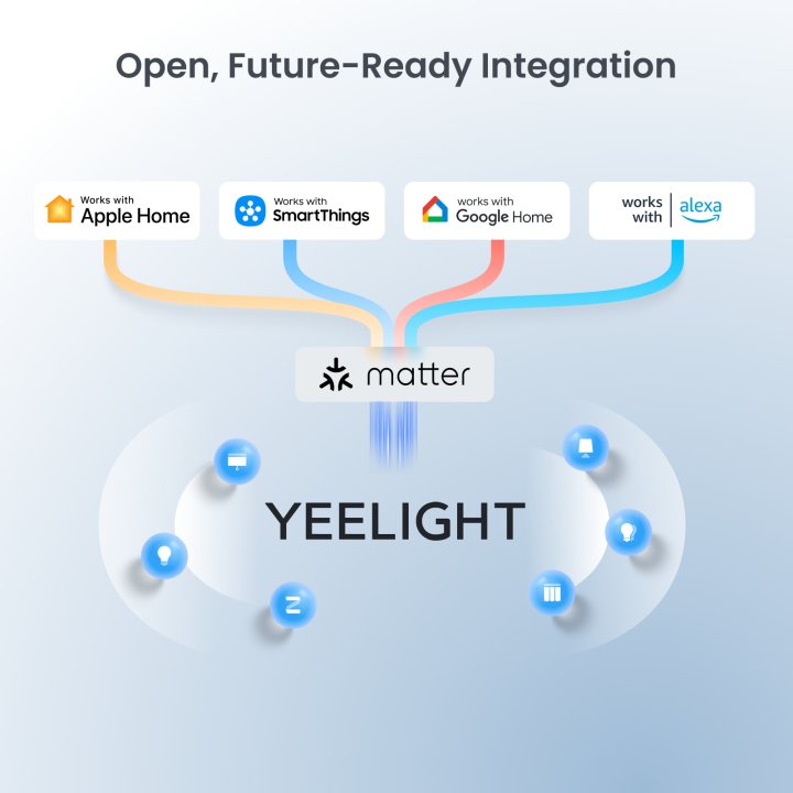 Yeelight Smart Home Hub E1 Matter