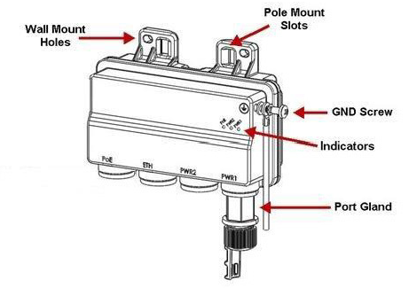 Ceragon FibeAir PoE Injector all outdoor, -48VDC