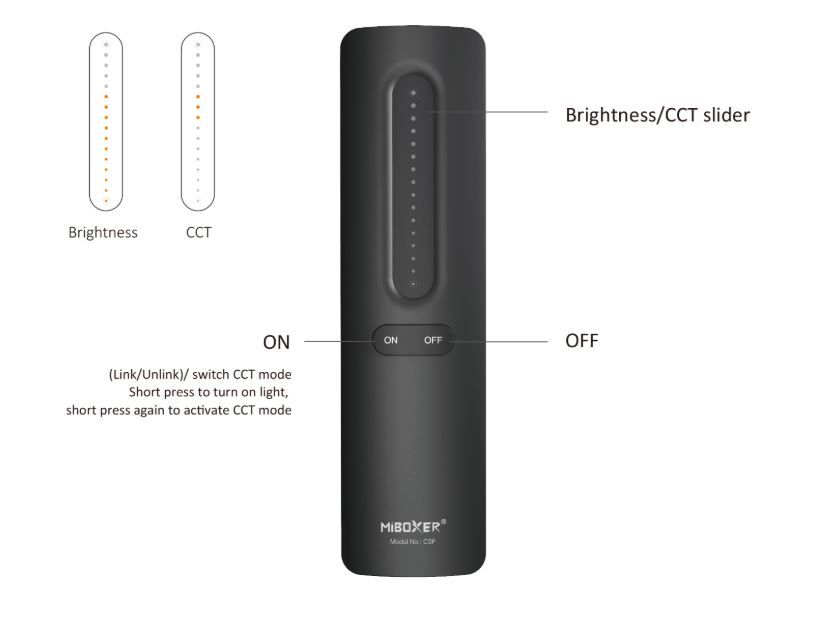 Synergy 21 LED Fernbedienung 2,4GHz dual white (CCT) + Dimm (b)*Milight/Miboxer*