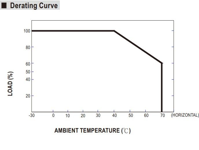 MEANWELL Netzteil - CC Driver 700mA ~24W