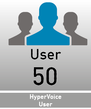 Hypervoice 50 User License