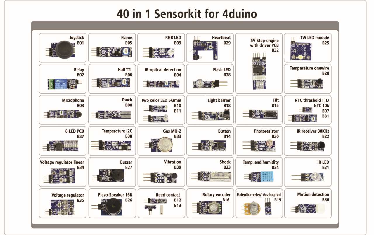 ALLNET 4duino Sensor Kit 40 in 1 SET ALLNET 4duino Sensor Kit 40 in 1 SET