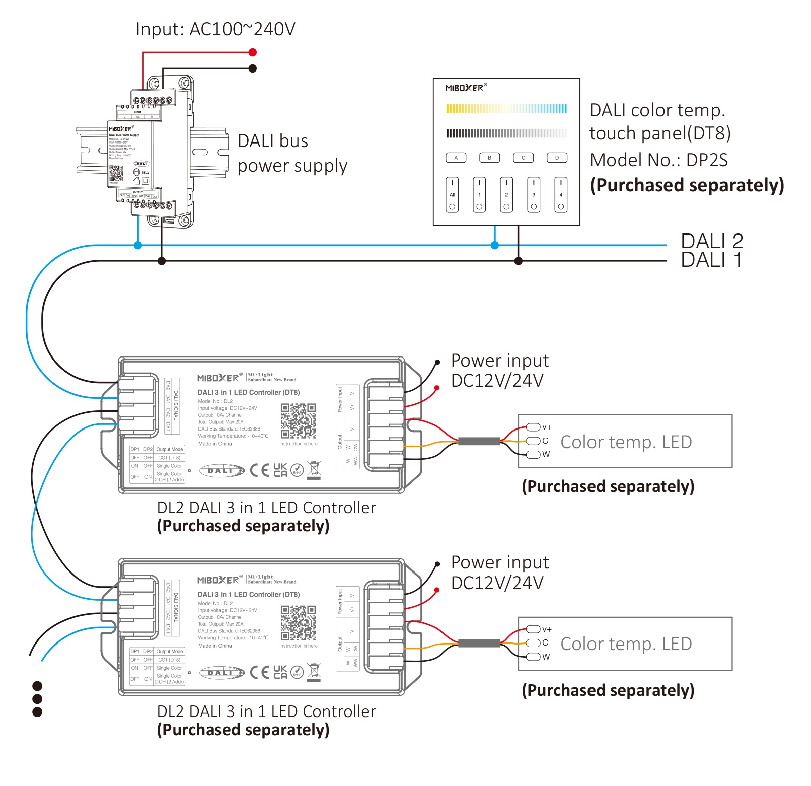 MiBoxer DL-POW1 LED DALI-Bus-Stromversorgung (DIN-Schiene)