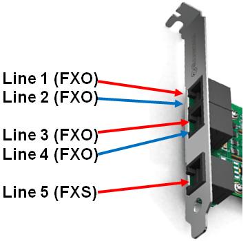 Sangoma Zbh. B600 FXO Cable