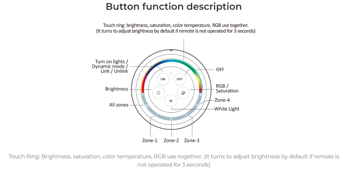 MiBoxer S2W+ LED Fernbedienung Rainbow remote (w) RGB-WW (RGB-CCT) 4Zonen