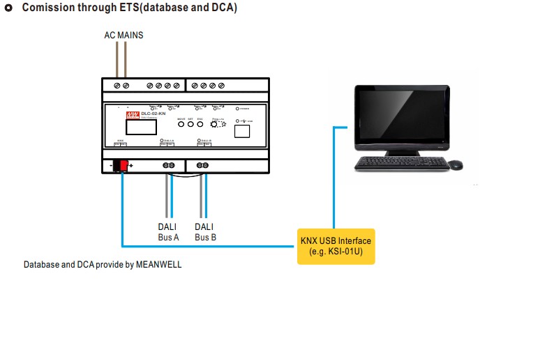 Synergy 21 Netzteil - DALI Controller 2 Kanal KNX-DALI Gateway Mean Well