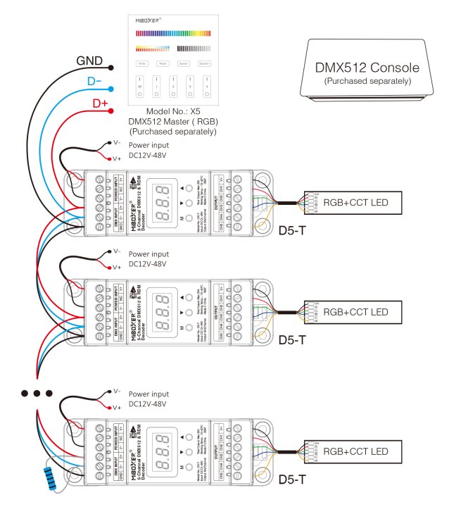 MiBoxer D5-T LED Controller DMX 5-Kanal für DIN-Schiene
