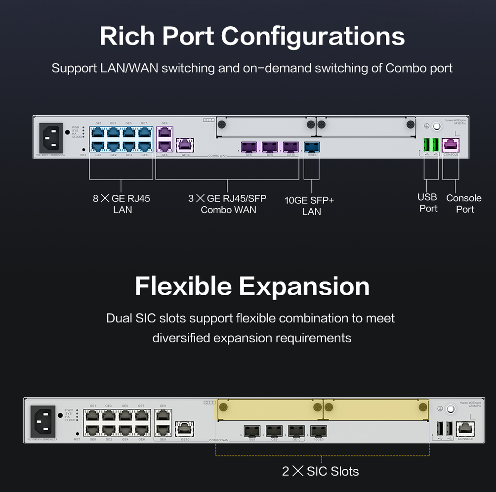 Huawei Multi Service Router • 10 GbE • AR580Pro • eKit