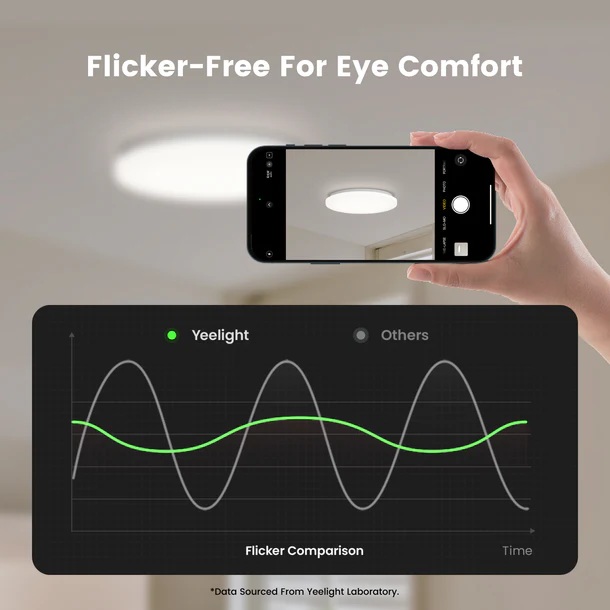 Yeelight Sensor Ceiling Light C300 - MercuryE C300
(Presence Detection) – LED Produkt