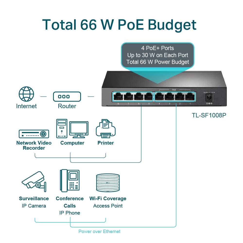 TP-Link - TL-SF1008P - 8-Port 10/100 Mbps Desktop Switch with 4-Port P