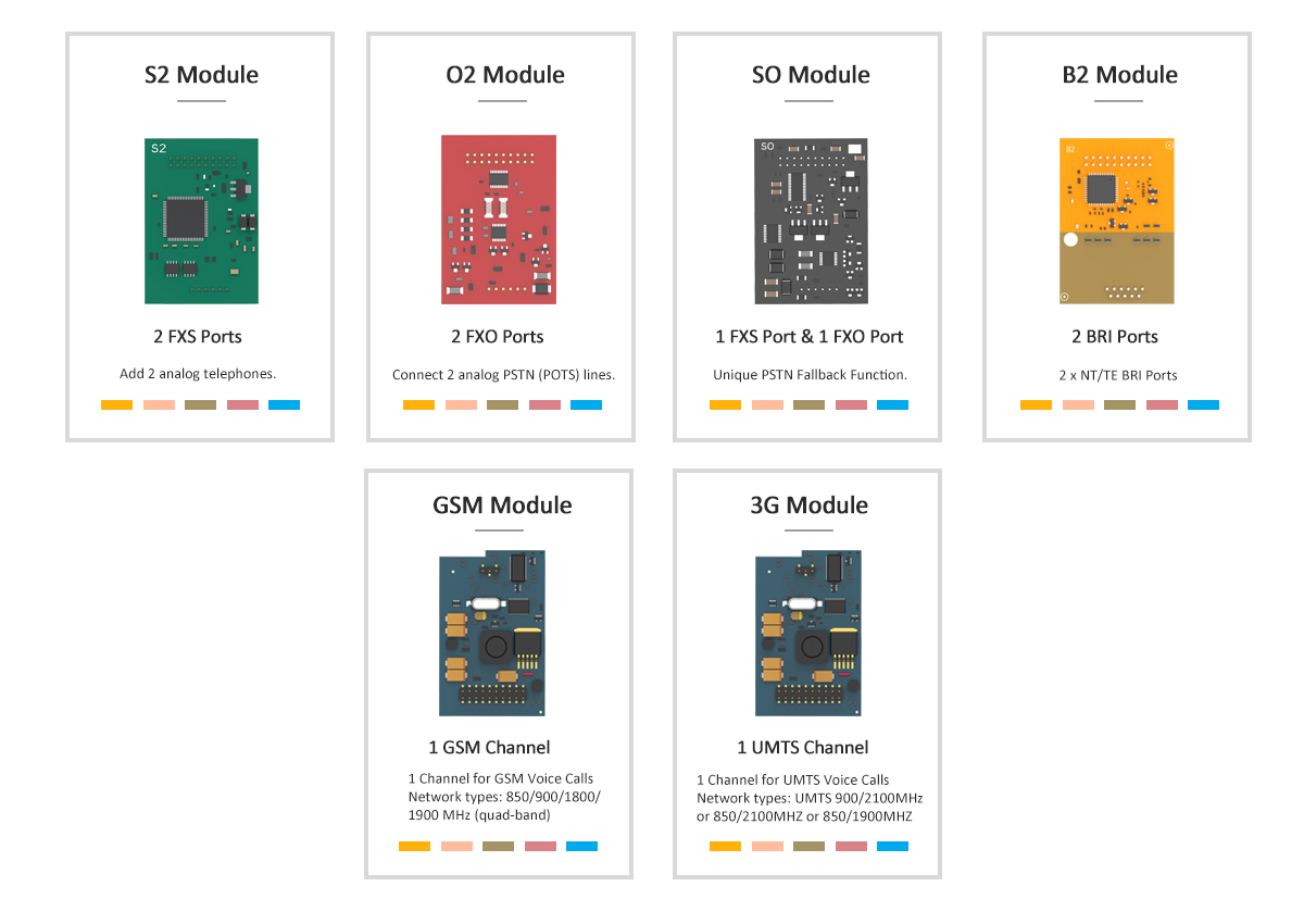 Yeastar PBX zub. Modul 2 FXO Ports Yeastar PBX zub. Modul 2 FXO Ports