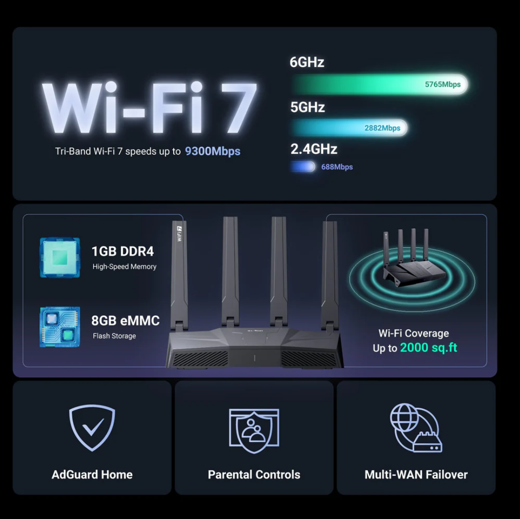 ALLNET Wireless Router WIFI6 • AX6000 • 4x4 • 2.5GbE • High-Performance Home Router "OpenWRT" • GL-BE6500 / Flint 3e