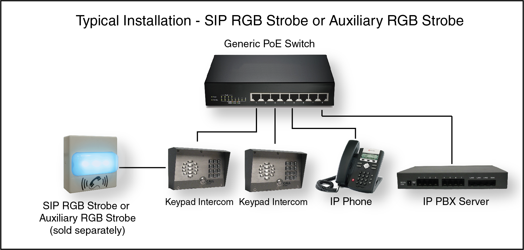 Cyberdata IP Intercoms - SIP Outdoor Intercom with Keypad