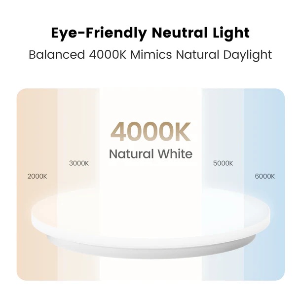 Yeelight Sensor Ceiling Light C300 - MercuryE C300
(Presence Detection) – LED Produkt