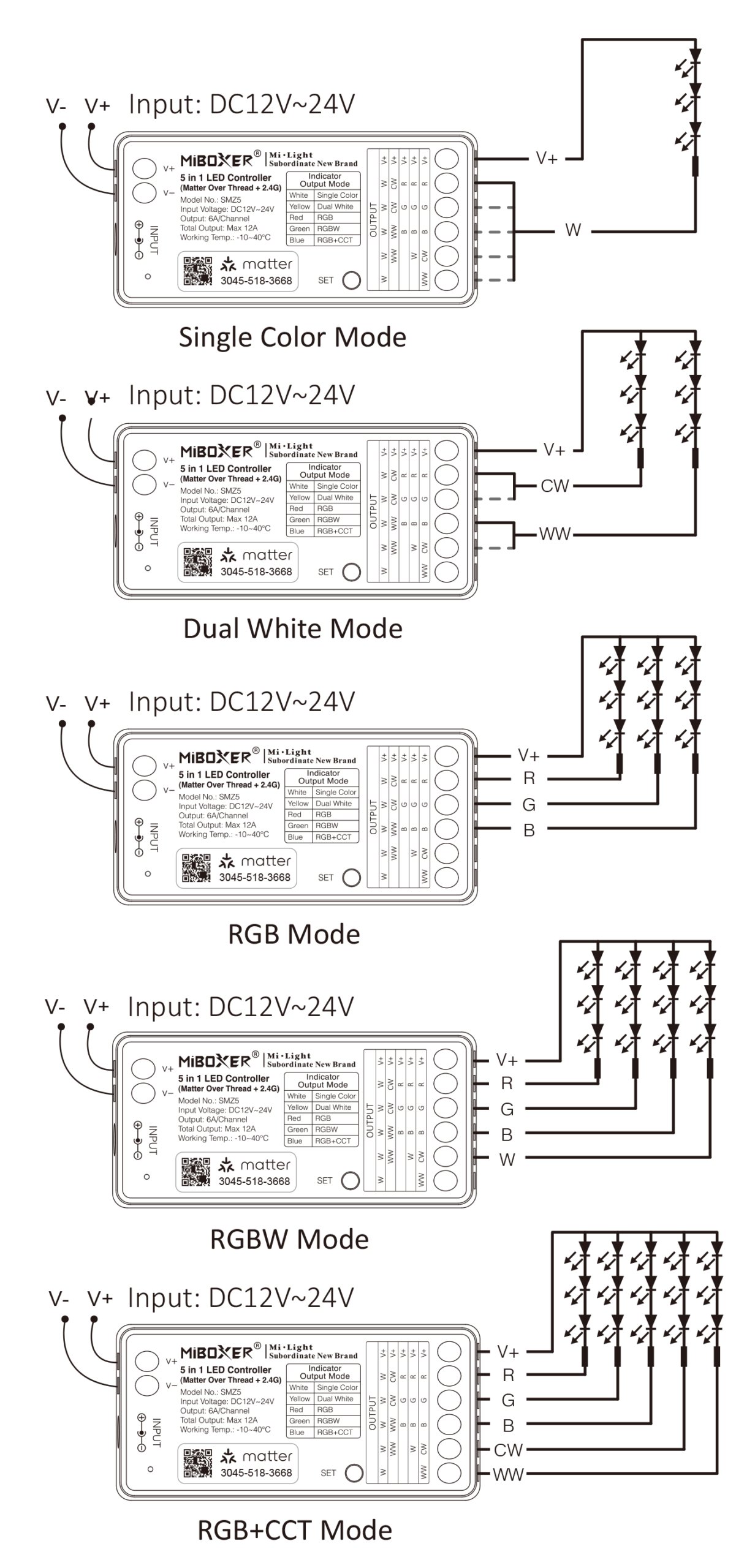 Synergy 21 LED Controller Matter-Serie 5in1 (Single Colour/CCT(dual white)/RGB/RGB-W/RGB+CCT) Matter Over Thread+2.4GHz IP20 *Milight/Miboxer*