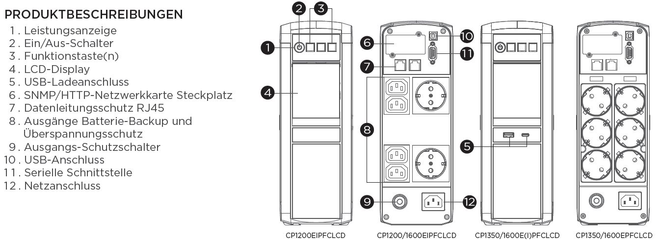 CyberPower USV, PFC-Serie, 1600VA/1000W, Line-Interactive, USB, reiner Sinus, Schutzkontaktdosen/IEC C13,