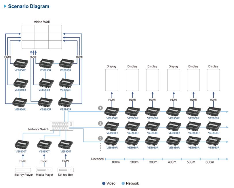 Aten HDMI over IP Empfänger, 1080p bei 100m,