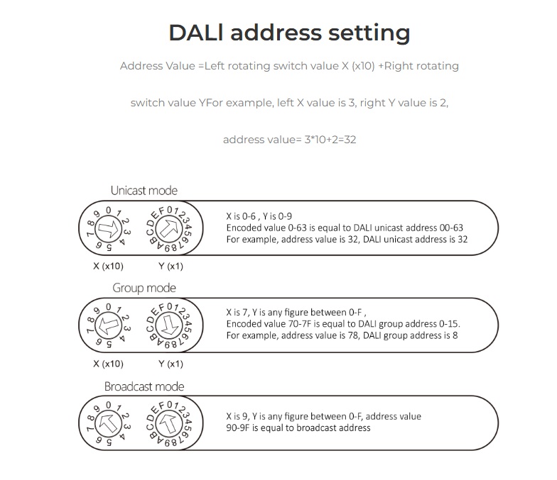 Synergy 21 LED DALI Bus-Stromversorgung (PUSH auf DALI) passend für Hutschiene *Milight/Miboxer*