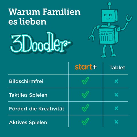 3Doodler "Start+ Accessory Kit" für Start 3D Stifte