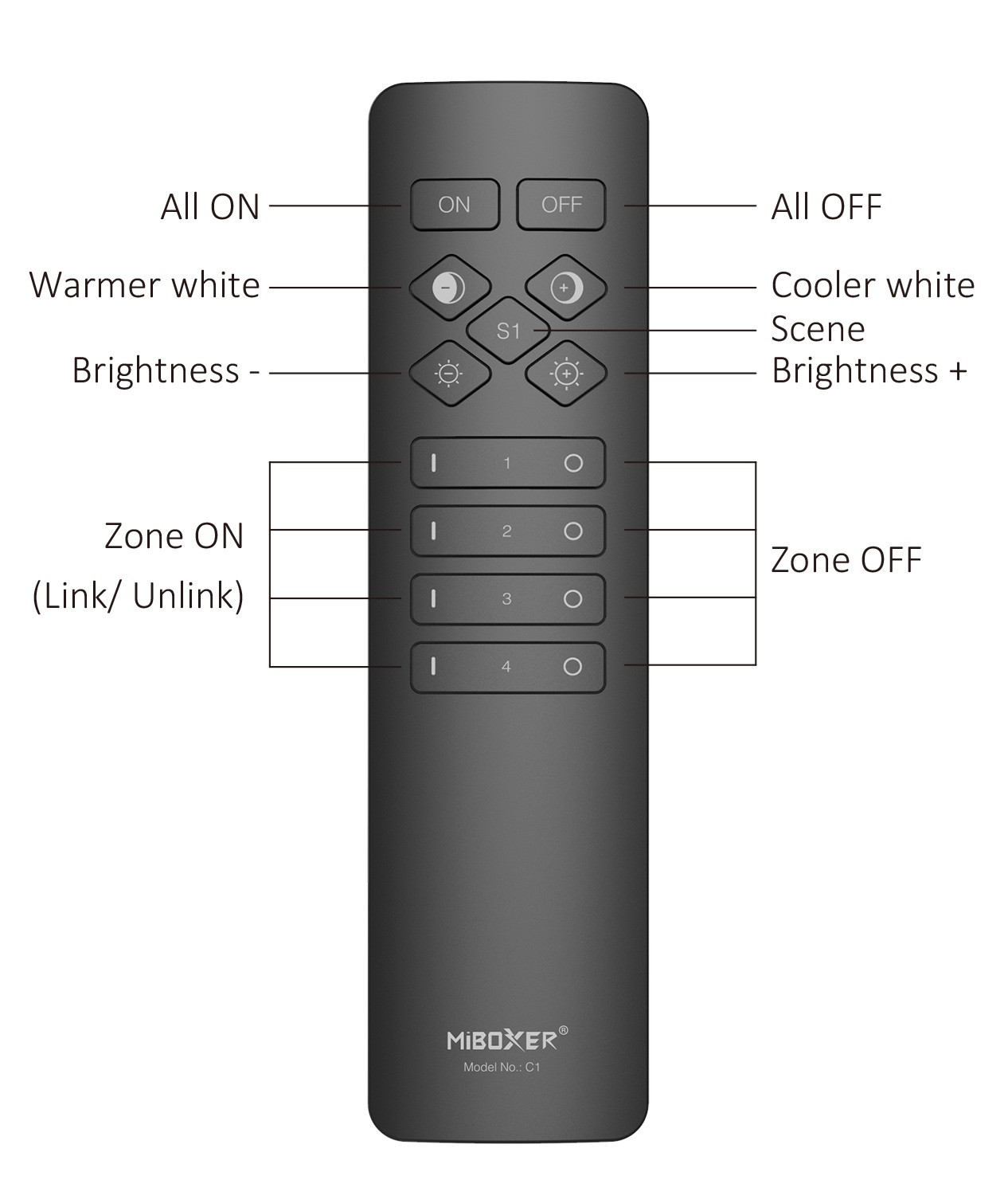Synergy 21 LED Fernbedienung 2,4GHz 4 Zonen dual white (CCT) *Milight/Miboxer* (w)
