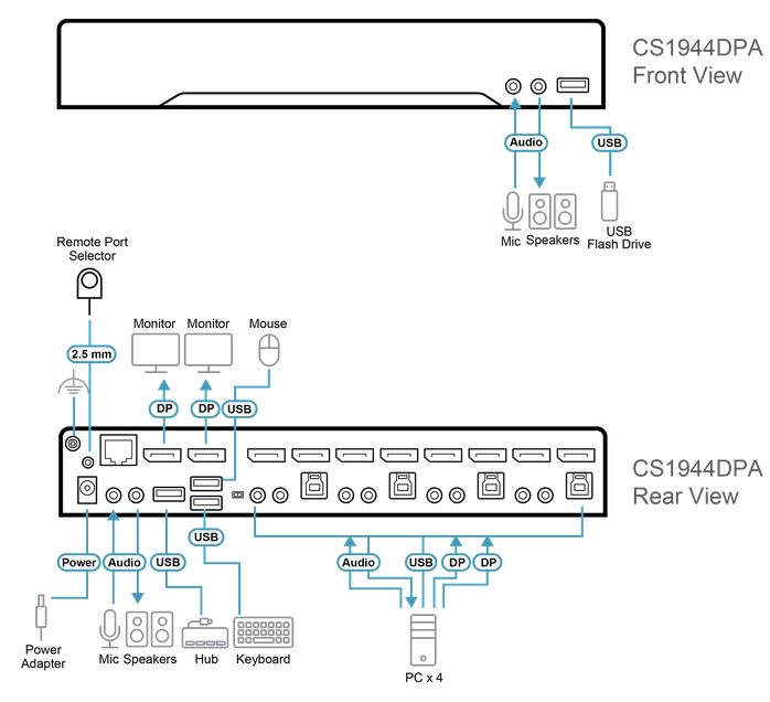 Aten KVM-Switch  4-fach Audio/DP(Displayport)/USB 3.0, 8K, Dual Display,