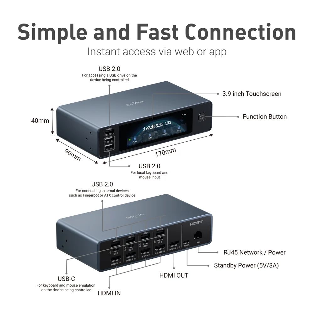 GL.iNet KVM over IP RM4PE Comet X Quad-Port Remote KVM with PoE • GL-RM4PE