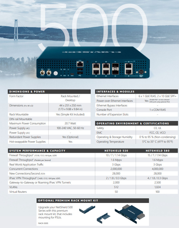 Clavister NetShield 580 Enhanced Services, Yearly