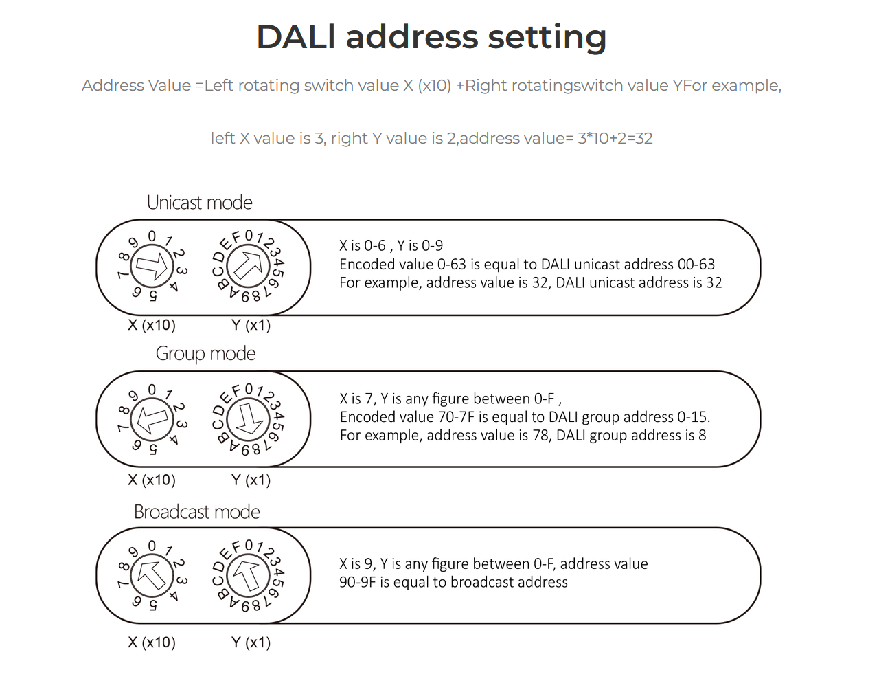 MiBoxer DL-WR DALI Signalwandler WiFi + 2,4GHz zu DALI