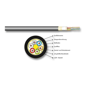 LWL-Kabel 24G, außen/innen, 50/125u, OM4, LWL-Kabel 24G, außen/innen, 50/125u, OM4,