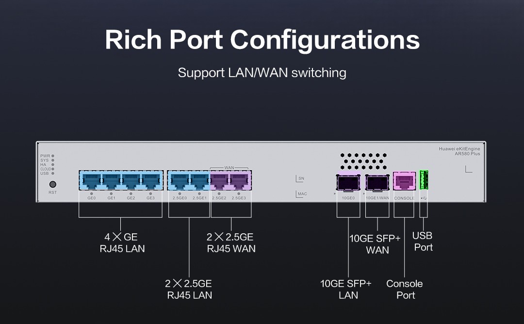 Huawei Multi Service Router • 10 GbE • AR580Plus • eKit